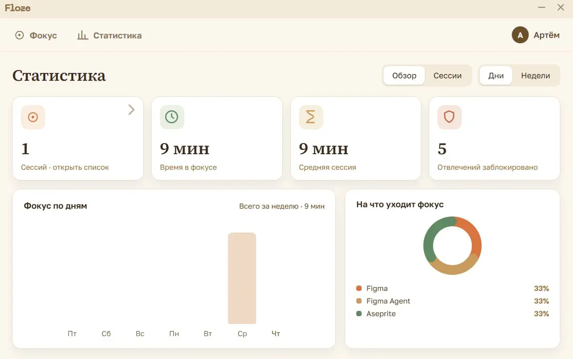 Focus statistics